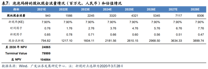 泡泡玛特(09992)2020年报点评:非一线地区销售份额过半,头部IP矩阵持续扩容