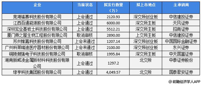 前瞻IPO头条:9过5,纳斯达克交易所将加强对小盘股公司IPO审查