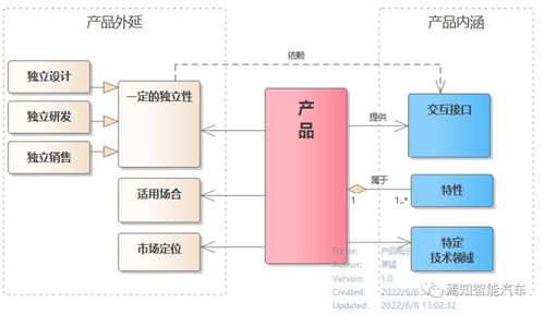 自动驾驶数据闭环与工程化