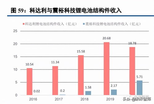 中小盘年度投资策略报告 关注生物燃料大赛道