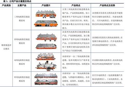 中信建投:科技成长为主线 关注新股机会