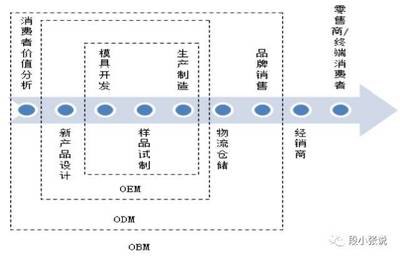 从财报解读:代工厂如何屌丝逆袭?