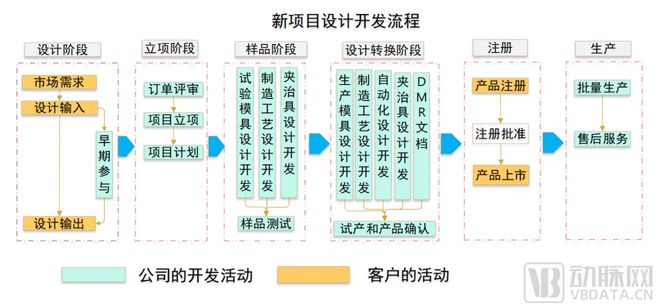 境外销售占比93.54%,这家企业如何成为器械OEM出海之光?