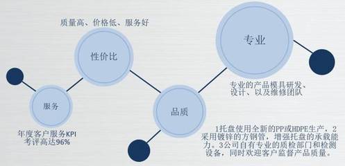 SMM指定新能源行业塑料托盘合作商--福建省明翔塑料制品